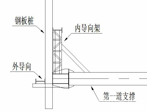 涉县钢板桩围护安全技术交底