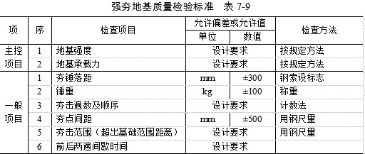 涉县夯实地基